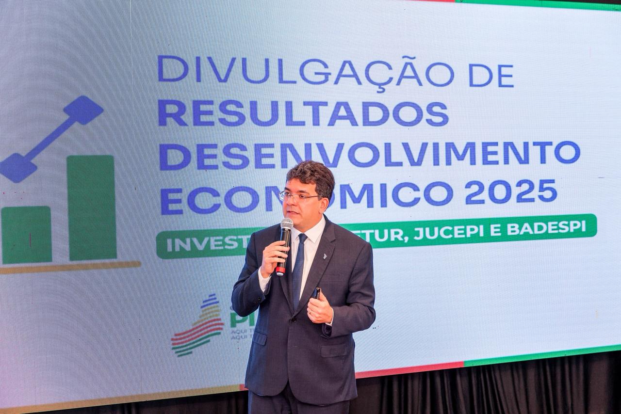Piauí atrai R$ 44,7 bilhões em investimentos e registra avanço no turismo, crédito e abertura de empresas