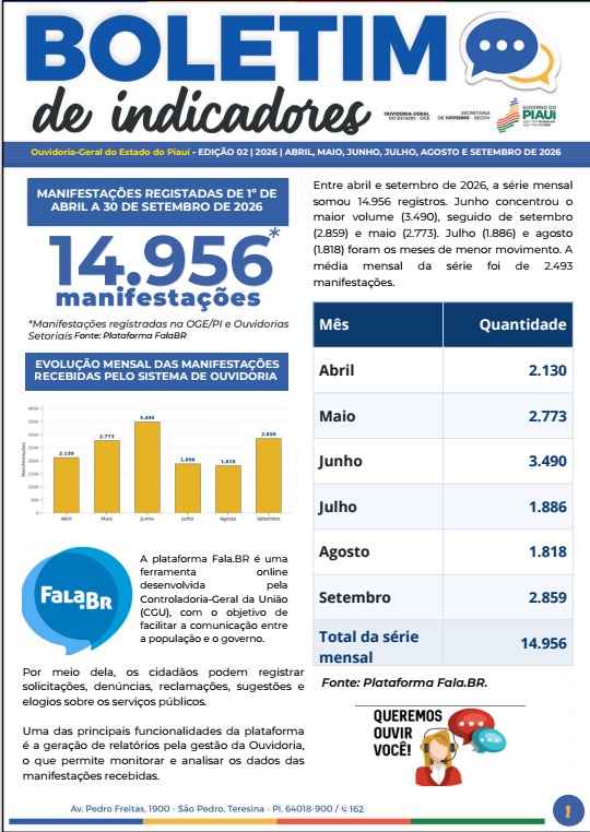 Foto: Reprodução/Secom Piauí